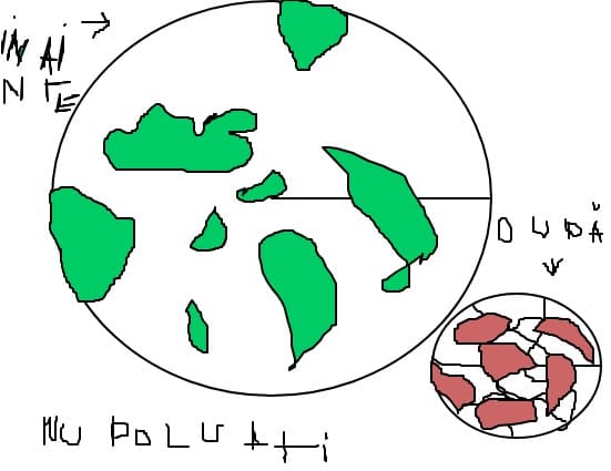 poluarea famantului