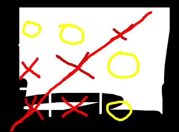 x si 0