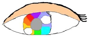 Ochiul curcubeului