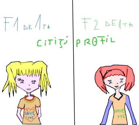 cititi profil