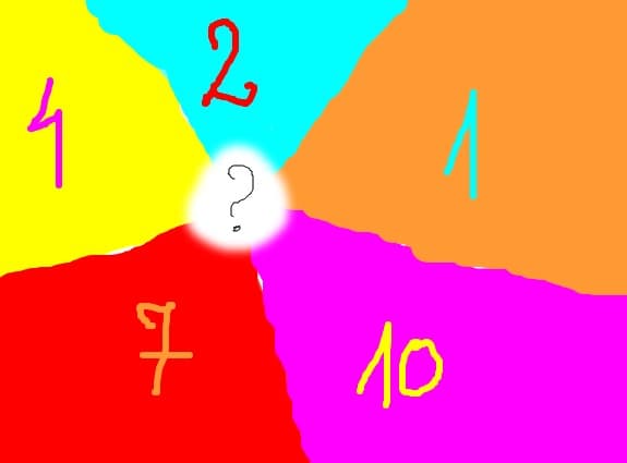 loto