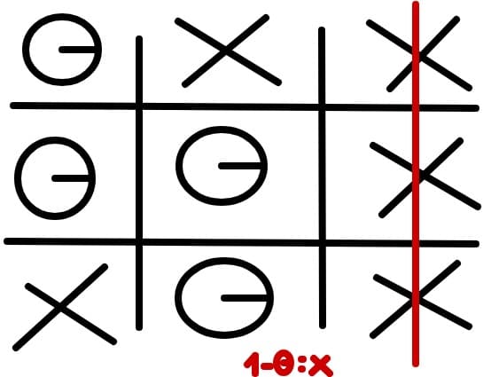 strategie urmariti