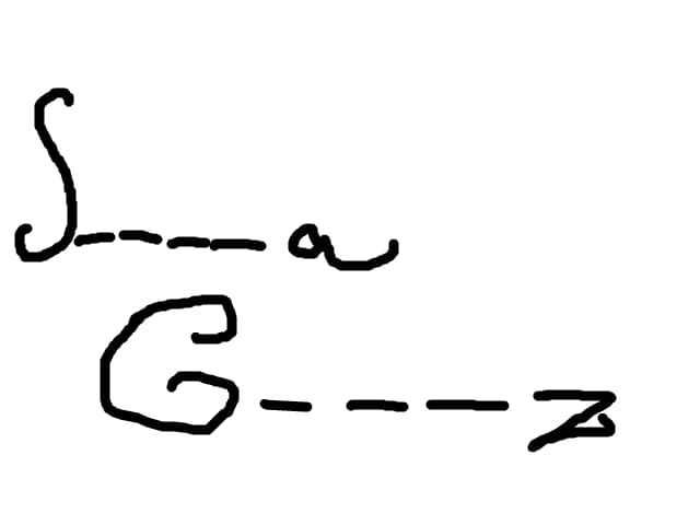 ghici