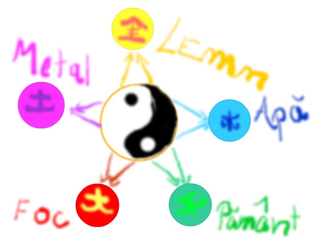 elemente fenq shui