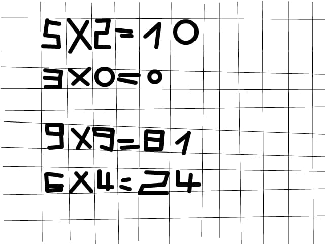 tabla inmultiri