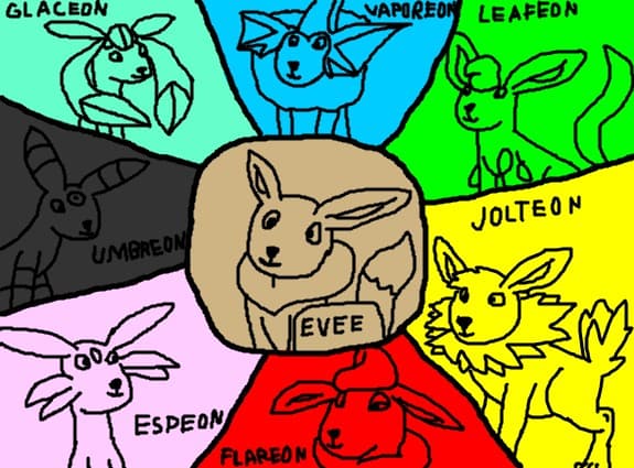 Evee si evolutiile sale