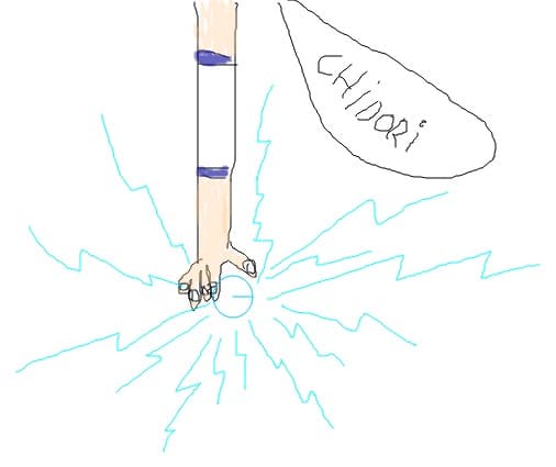 Chidori