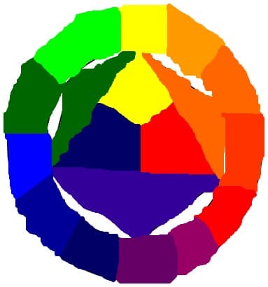 cercul cromatic