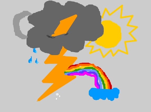 Fenomenele