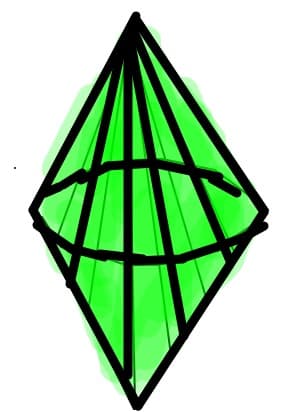 sims