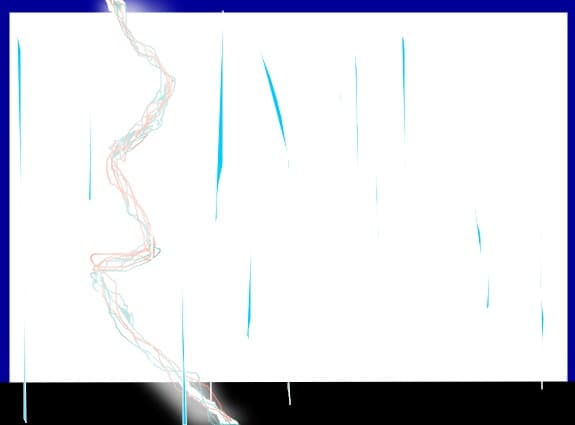 In th` rain