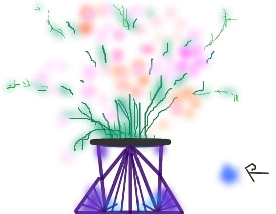 Buchet
