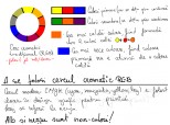 Cercul cromatic in RGB si CMYK