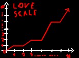 love scale of my love