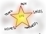 the star of life