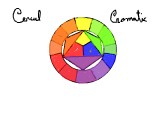 cercul culorirol