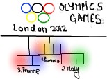 Jocurile Olimpice- Londra 2012