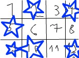 cele inconjurate cu stele albastre inseamna numere castigatoare