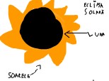 cum este eclipsa solara