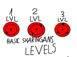 sharingans levels